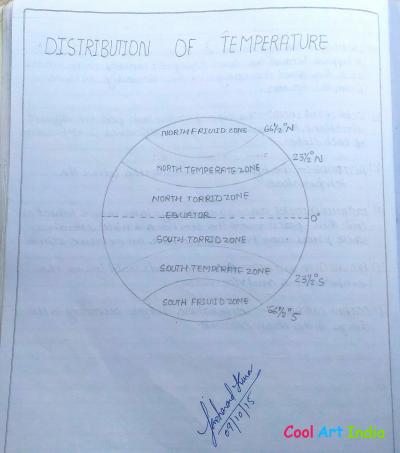 distribution of temperature 